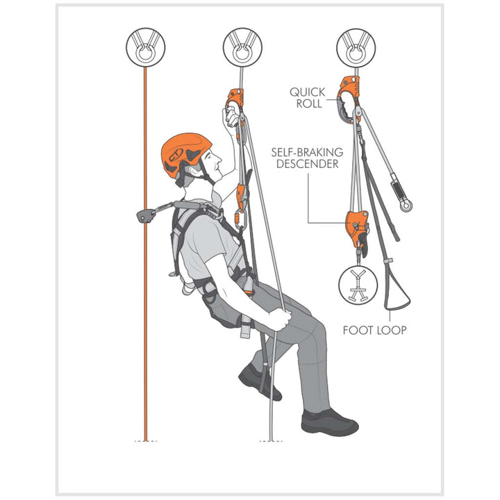 Handle Ascender or Descender with Integrated Pulley Example Use from Climbing Technology