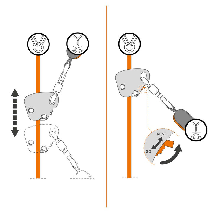 CT Easy Speed Fall Arrestor Showing Various Uses