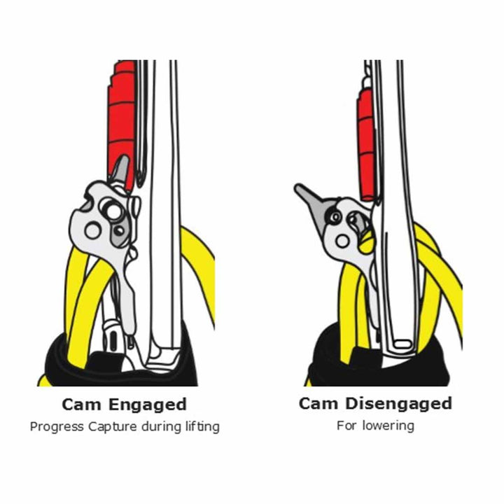 Super Compact ISC HaulerBiner Rescue System Cam Operation Description