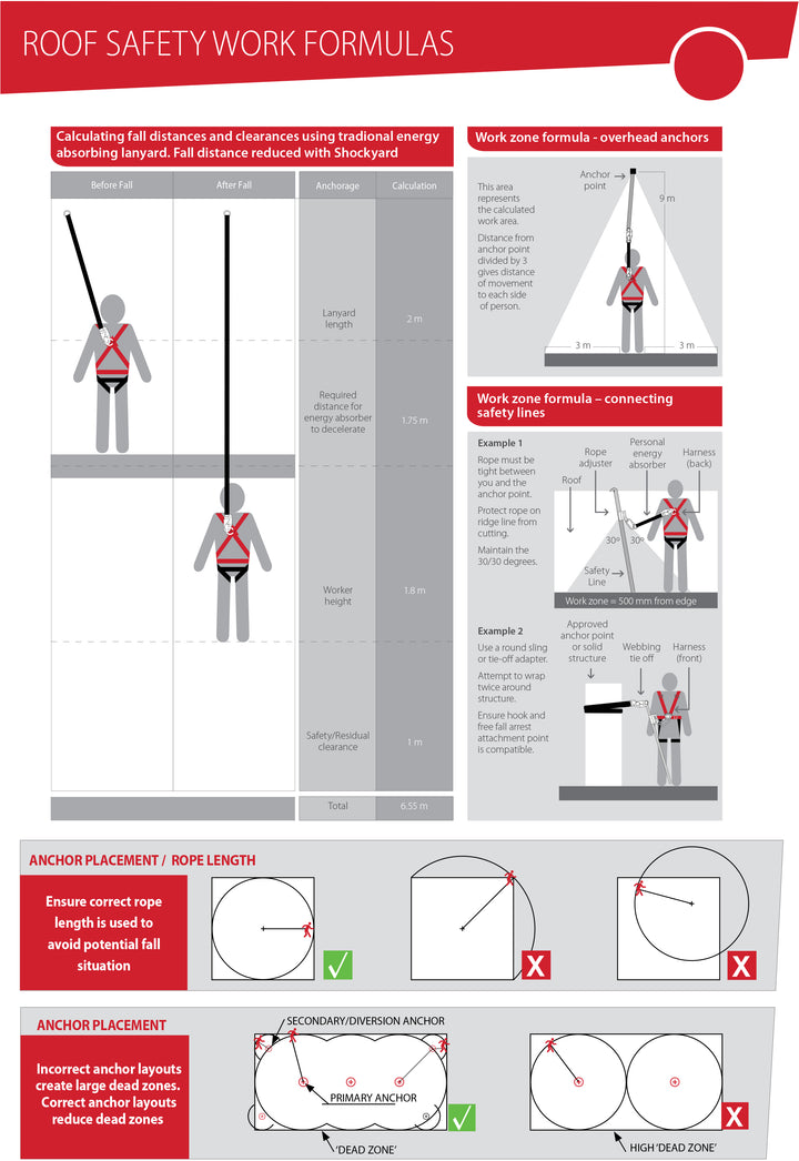 Roof Safety Formulas Height Safety Central